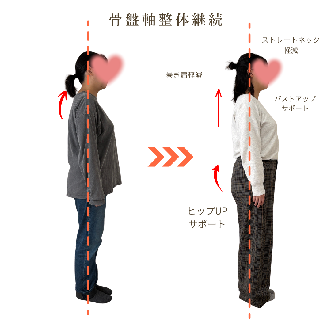 施術の流れとお客様の声